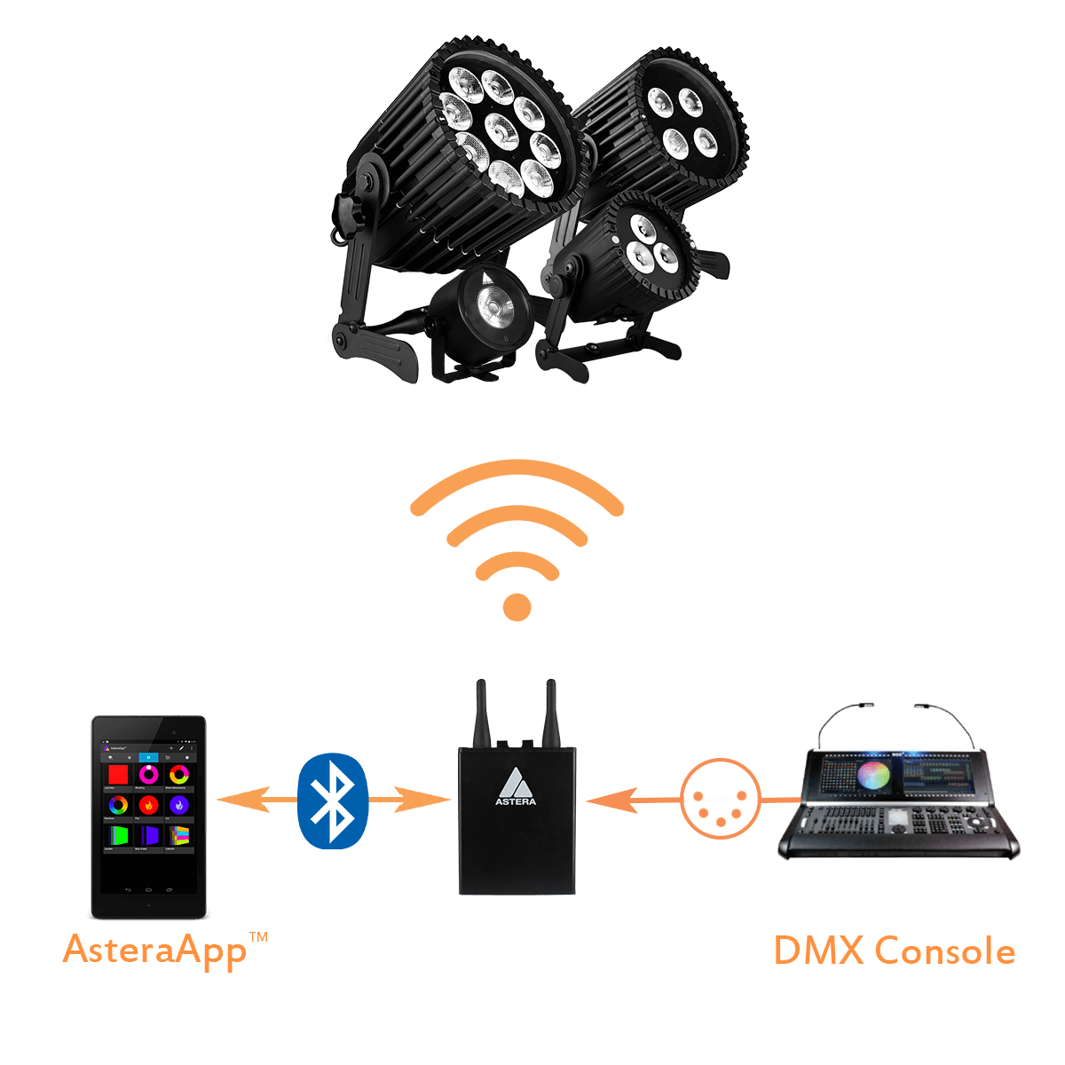 The most advanced Wireless Event System